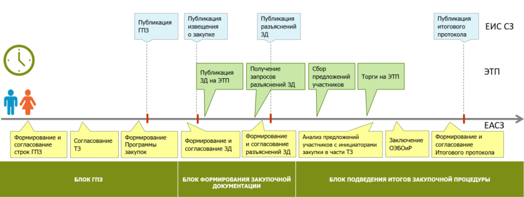 Разработка ппт гео глобал. Система автоматизации закупочной деятельности. Заявка на согласование договора в 1с ERP управление холдингом. Администрирование закупочной документации это. ТГК 16 расшифровка